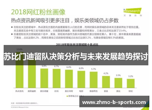 苏比门迪留队决策分析与未来发展趋势探讨