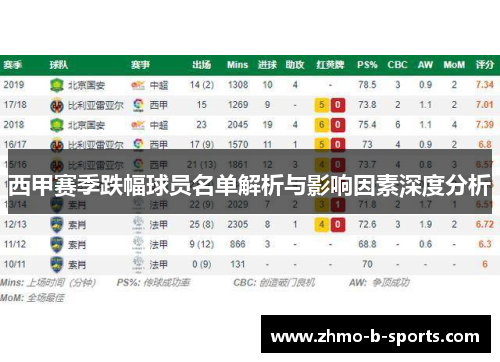 西甲赛季跌幅球员名单解析与影响因素深度分析