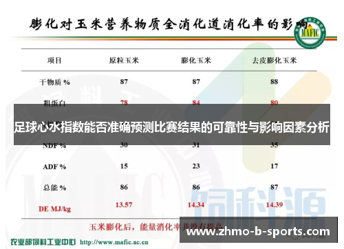 足球心水指数能否准确预测比赛结果的可靠性与影响因素分析