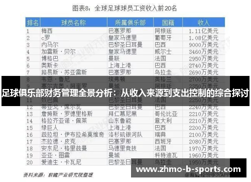 足球俱乐部财务管理全景分析：从收入来源到支出控制的综合探讨