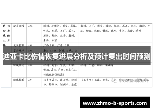 迪亚卡比伤情恢复进展分析及预计复出时间预测