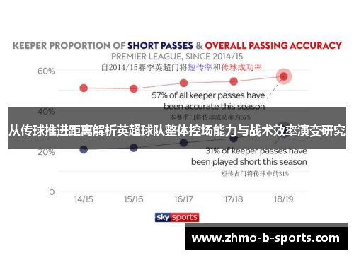 从传球推进距离解析英超球队整体控场能力与战术效率演变研究