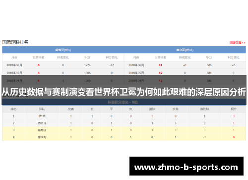 从历史数据与赛制演变看世界杯卫冕为何如此艰难的深层原因分析